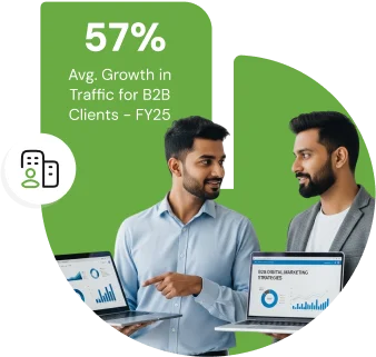 B2B Digital Marketing Agency