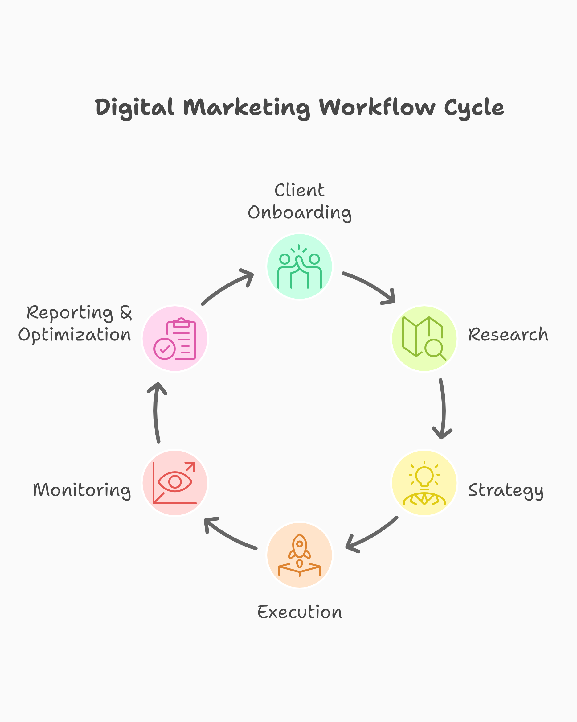 How Does a Digital Marketing Agency Operate?