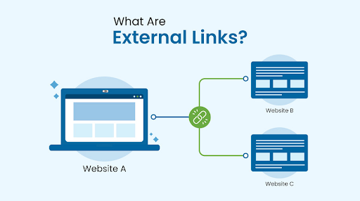 EXTERNAL LINKING
