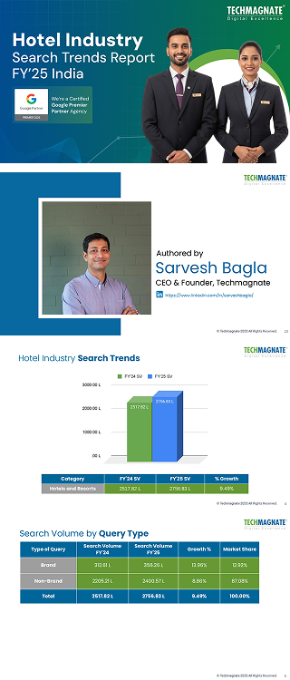 Hotels Industry