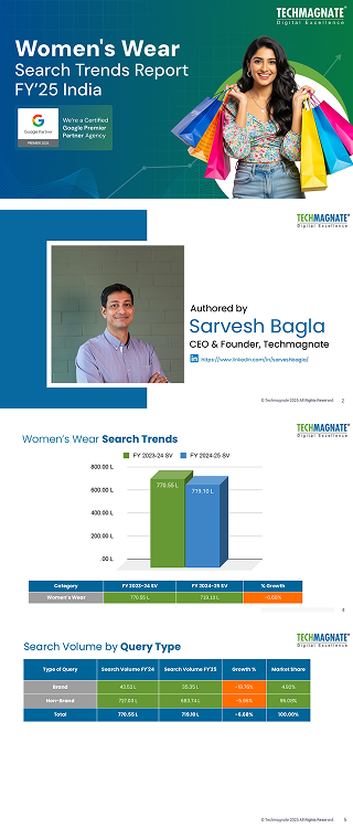 Womens Wear Search Trends