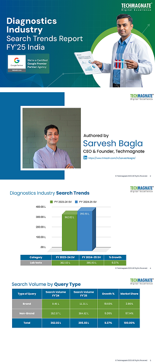 Diagnostics Industry