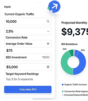 What is an ROI Calculator?
