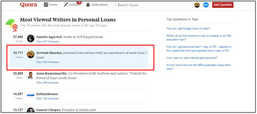 2nd Rank in Personal Loans category