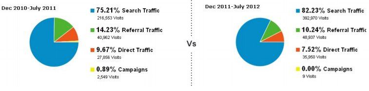 Improvement in Traffic Source