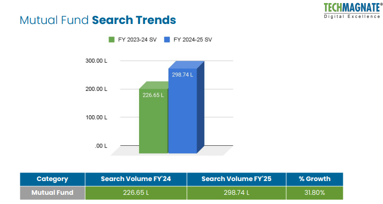 Mutual Funds Search Trends