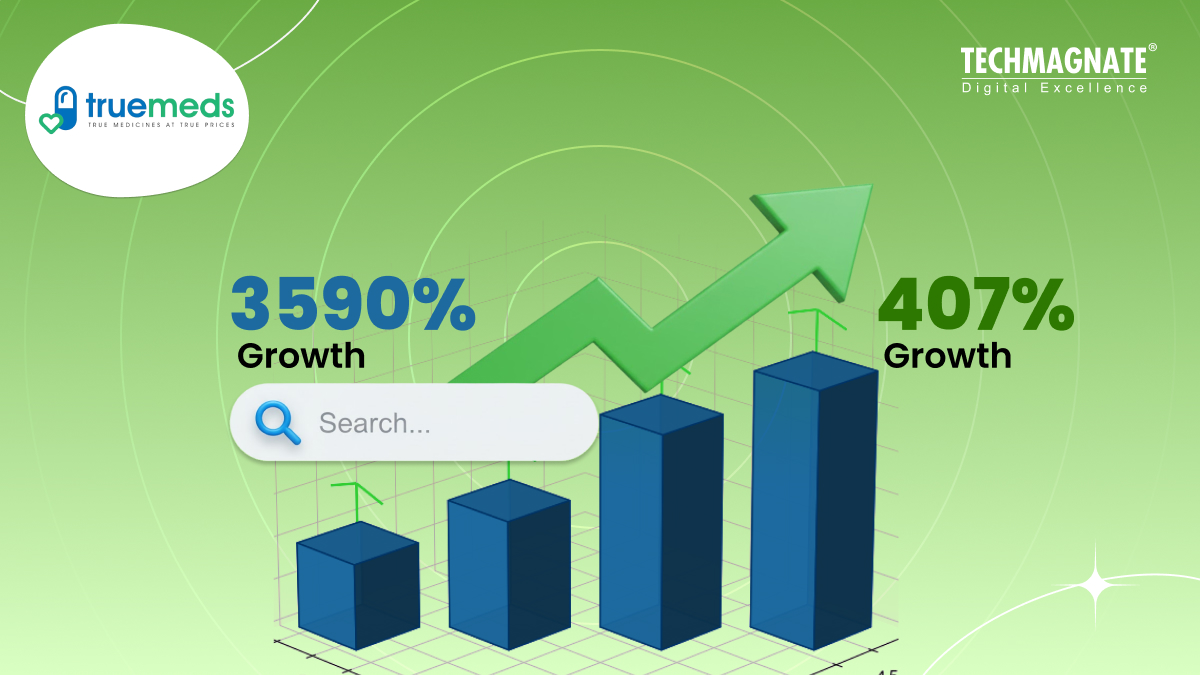 3590% Growth in Top 3 Search Volume and 407% Growth in Traffic for Truemeds, Online Pharmacy