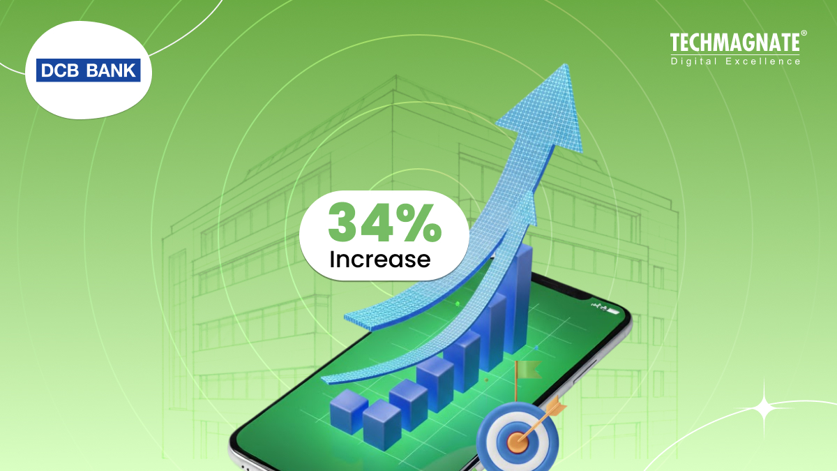 34% Increase in Leads for DCB Bank, 15.88 ROAS