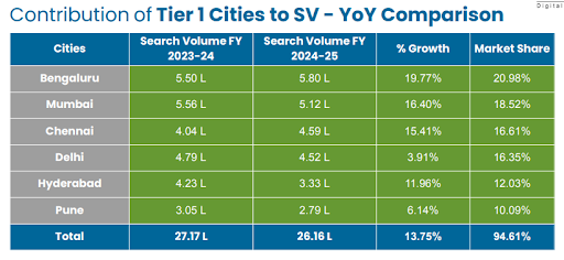 Health Insurance Industry Trends in India – Tier 1 Cities
