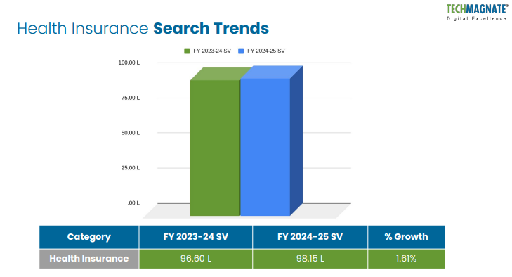 Health Insurance Market Trend