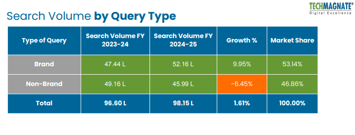 Health Insurance Trend by Query 