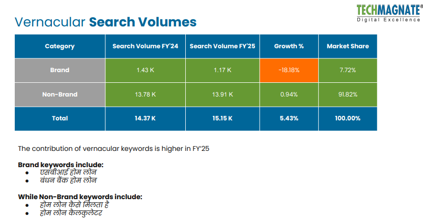 Home Loan Industry Trend