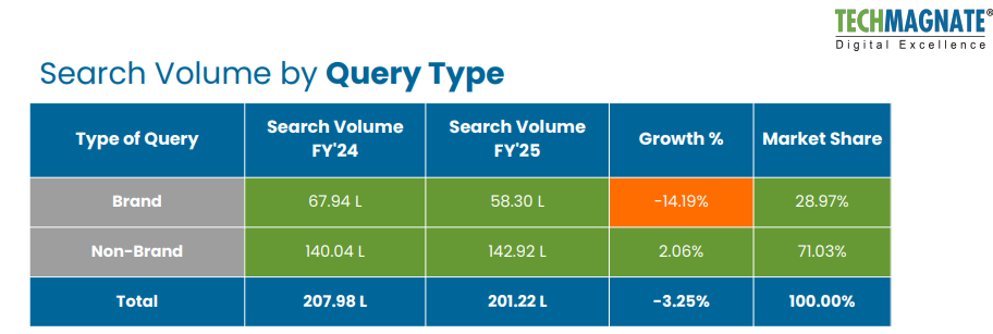 Home Loan Market Insights