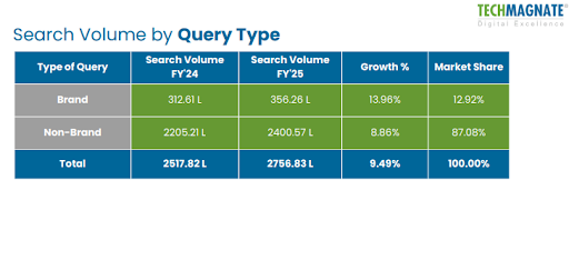 Hotel Searches in India 2025 Trends