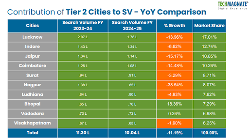 Tier 2 Cities’ Role in Health Insurance Market Trends