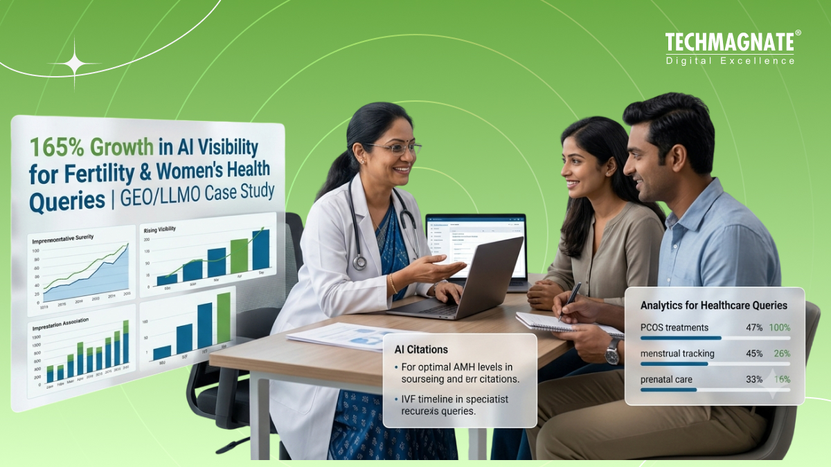 165% Growth in AI Visibility Across Fertility and Women's Health Queries